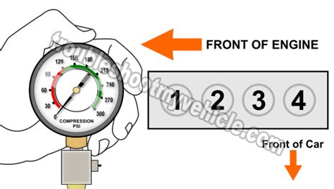 2002 toyota camry compression test|2AZ.